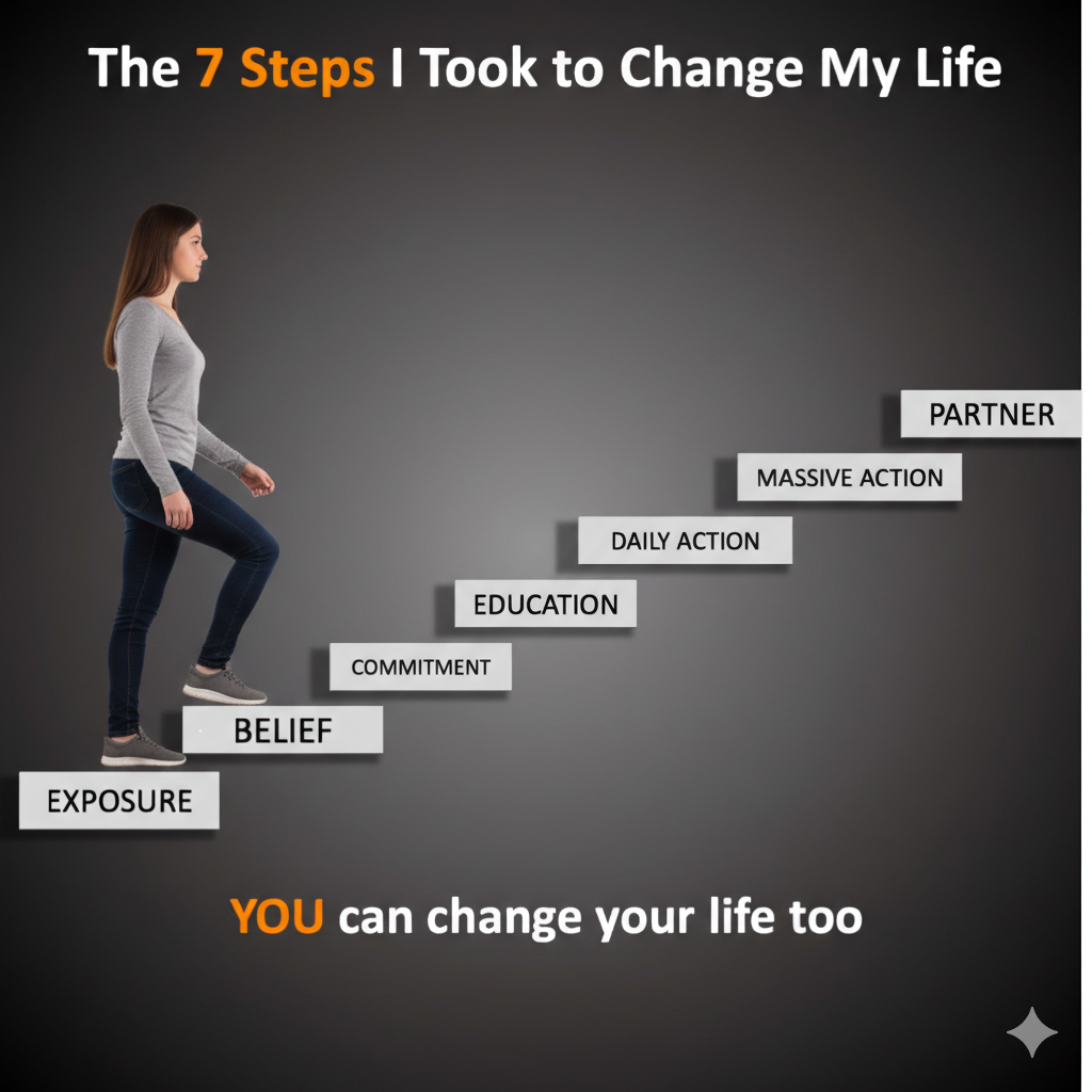 Personal growth journey