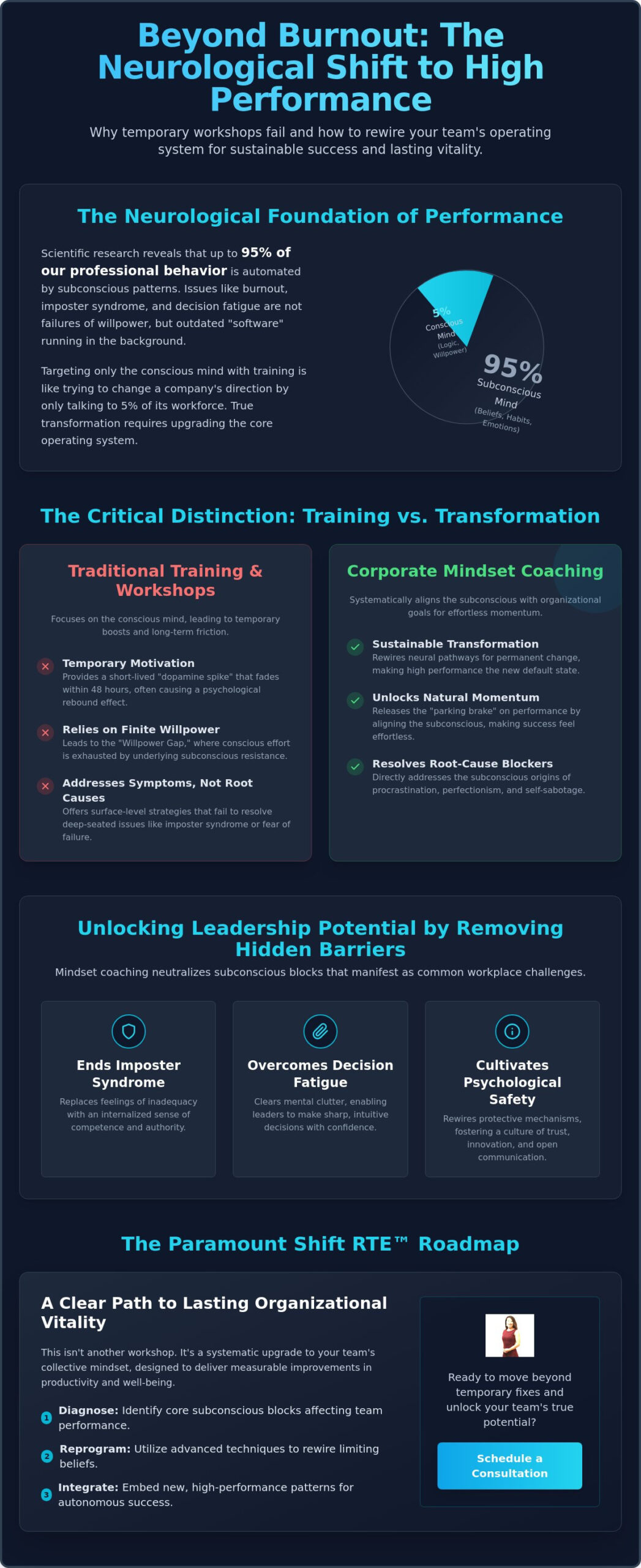 Corporate Mindset Coaching: Rewiring Teams for Sustainable High Performance in 2026