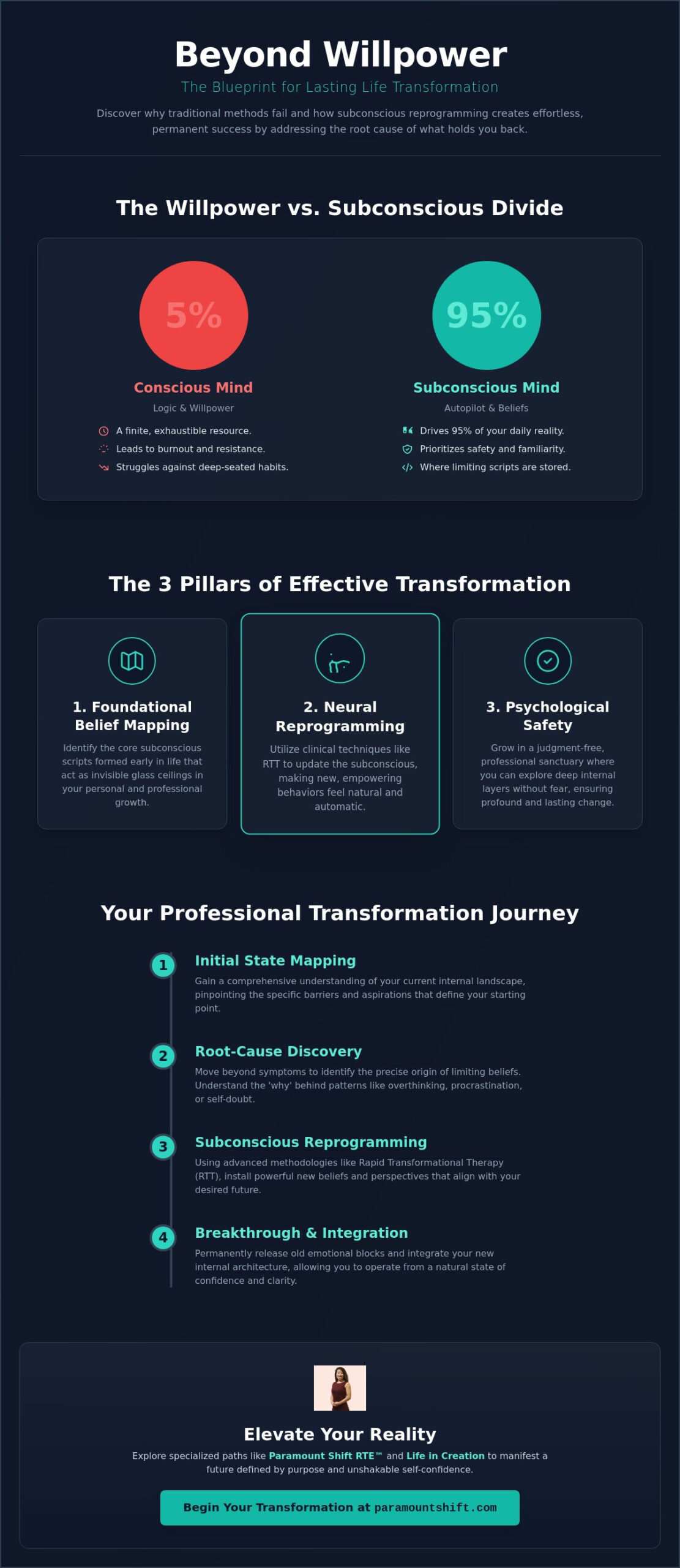 The Definitive Guide to a Life Transformation Program in 2026