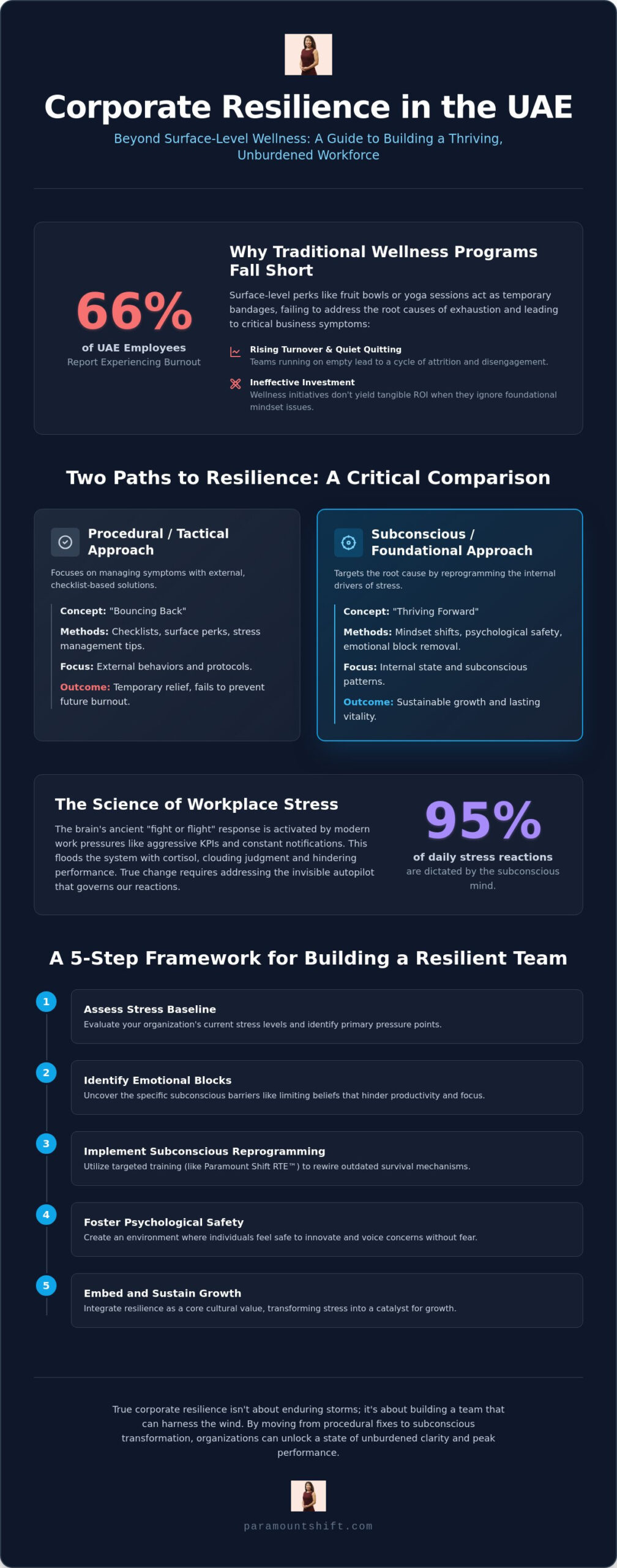 Corporate Resilience Training in Dubai: A Guide to Workplace Stress Management