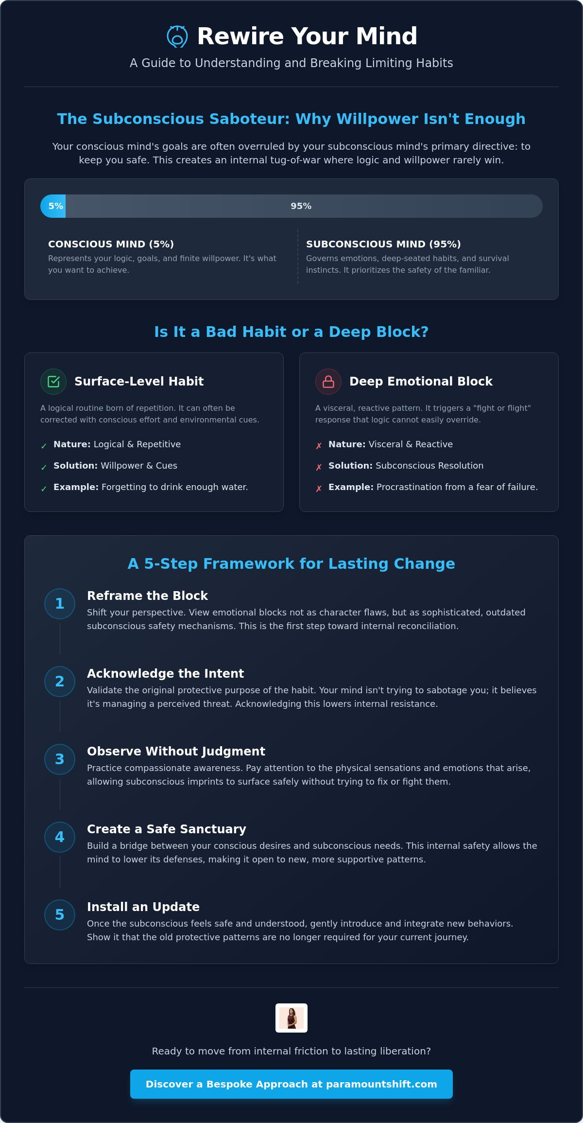 How to Overcome Emotional Blocks and Break Limiting Habits for Good