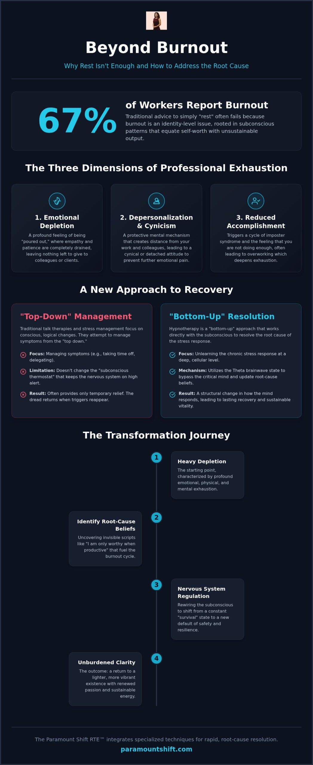 Hypnotherapy for Burnout: Reclaiming Vitality Through Subconscious Transformation