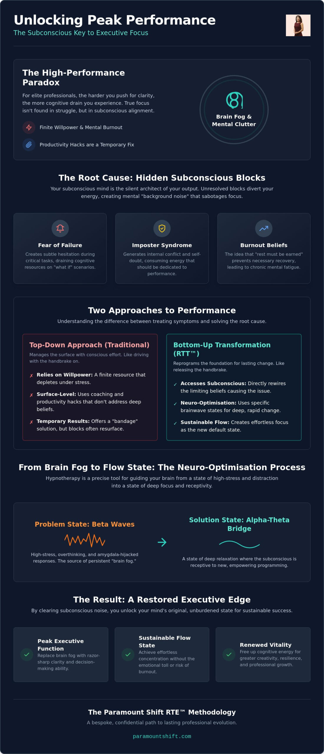 Hypnotherapy for High Performers: Unlocking Elite Focus and Professional Clarity