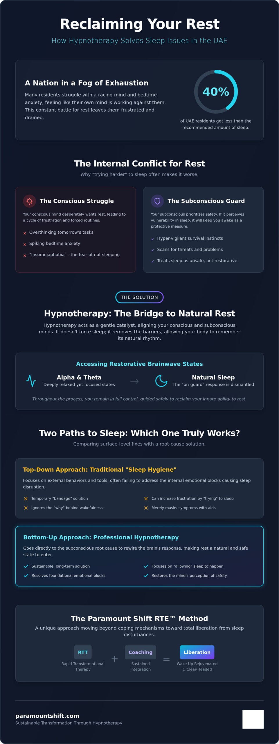 Hypnotherapy for Sleep in Dubai: A Subconscious Path to Restful Nights