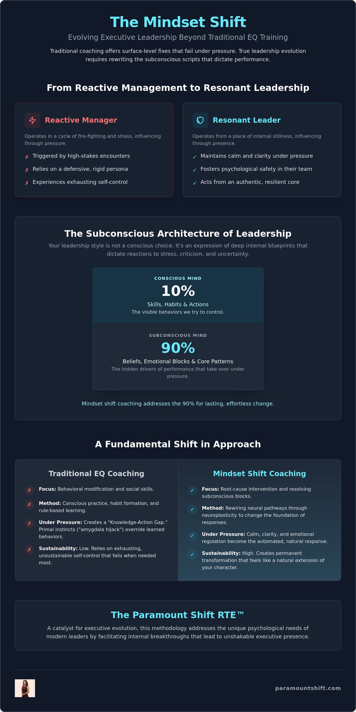 Leadership Coaching for Emotional Intelligence: The Mindset Shift Required for 2026