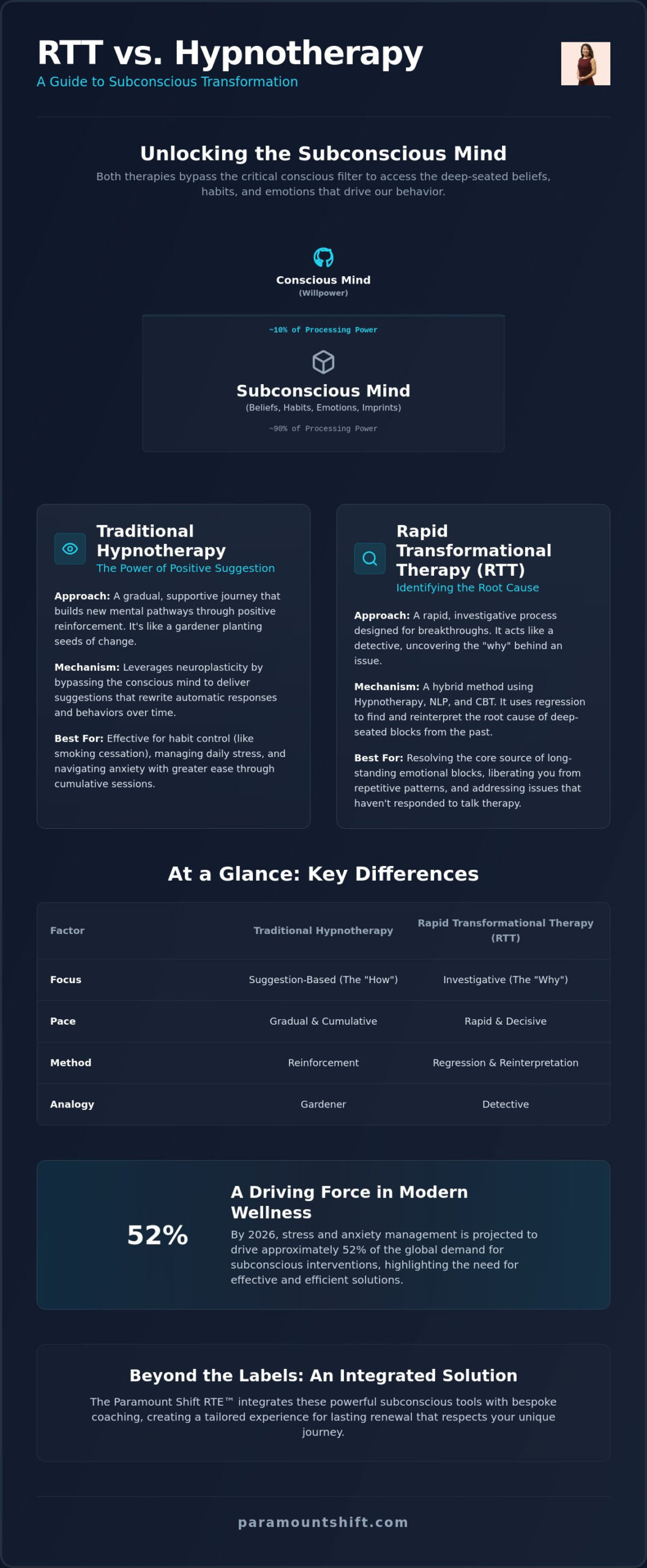 RTT vs Hypnotherapy: Which Path Leads to Lasting Transformation in 2026?