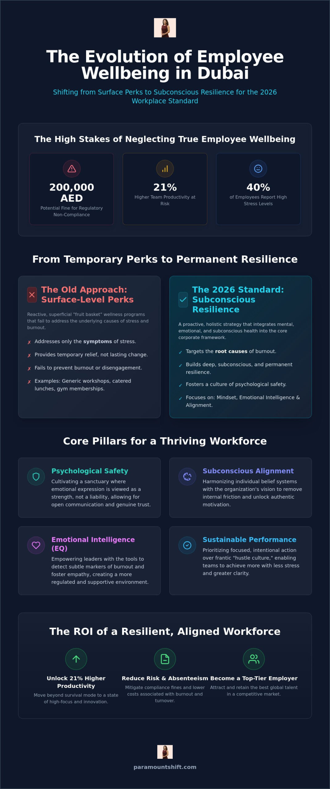 The Definitive Guide to Employee Wellbeing Programs in Dubai: 2026 Corporate Standards