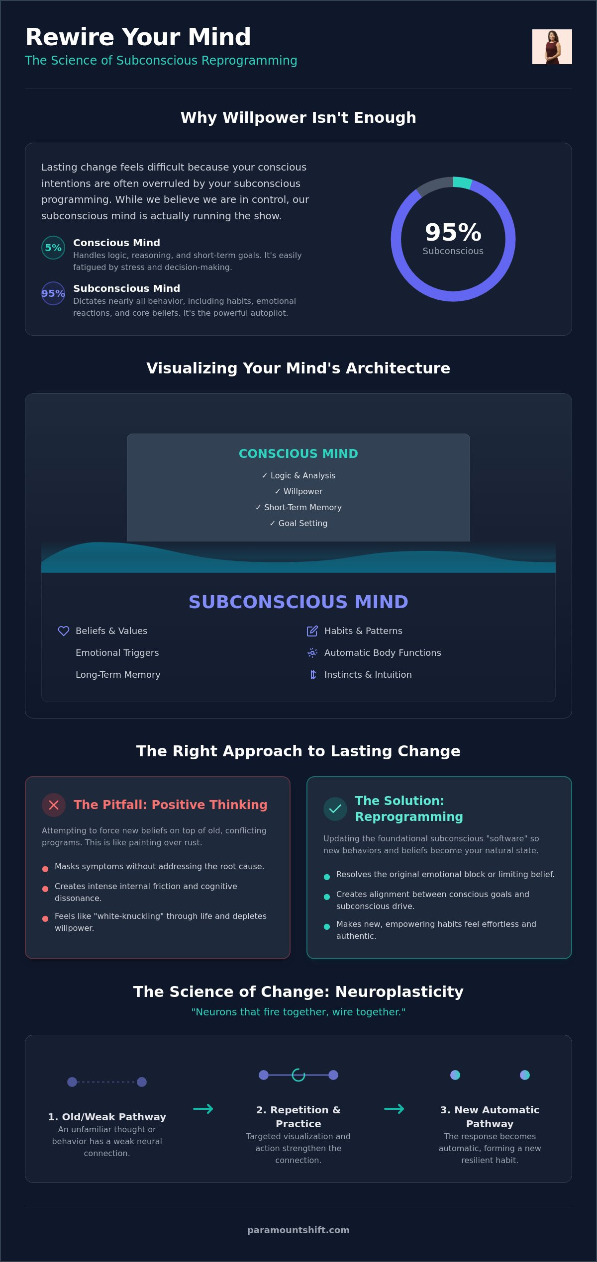 The Science of Subconscious Reprogramming: A Guide to Lasting Change (2026)