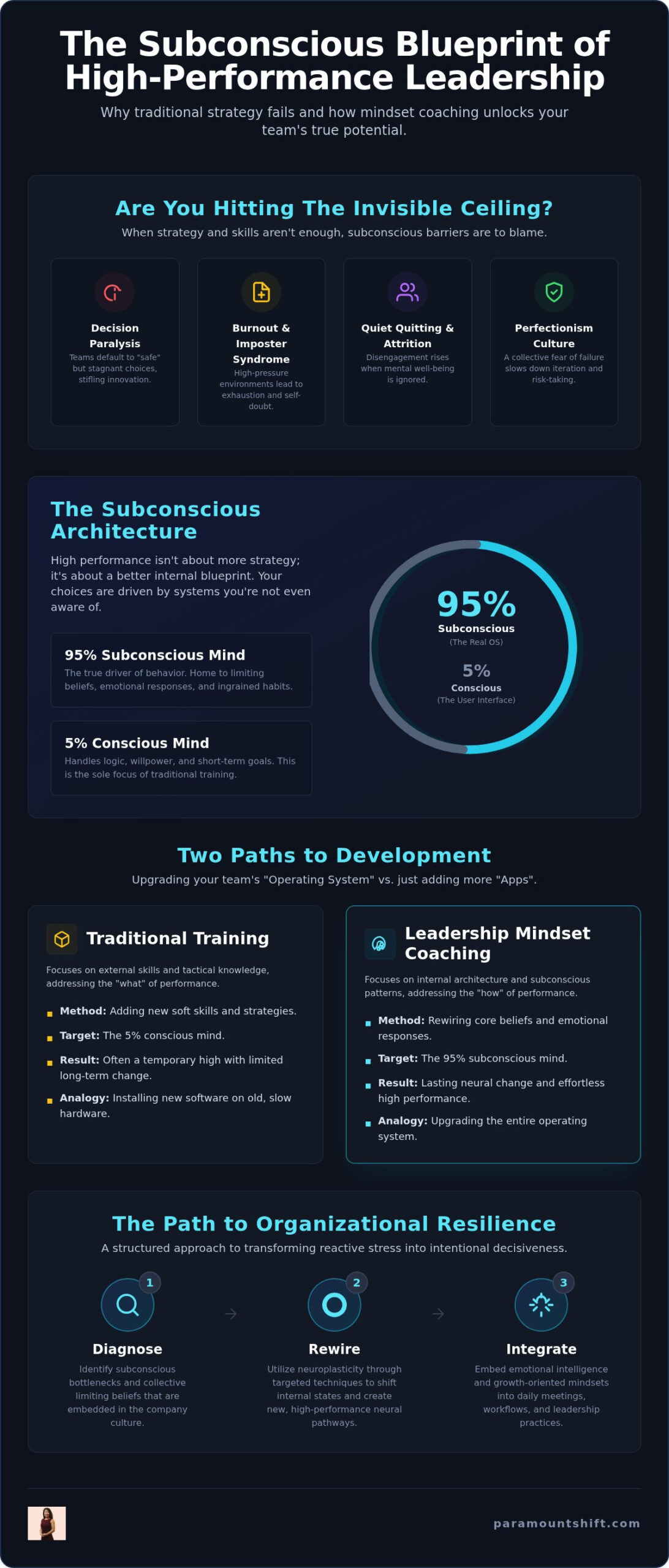 Leadership Mindset Coaching Dubai: Team Performance 2026