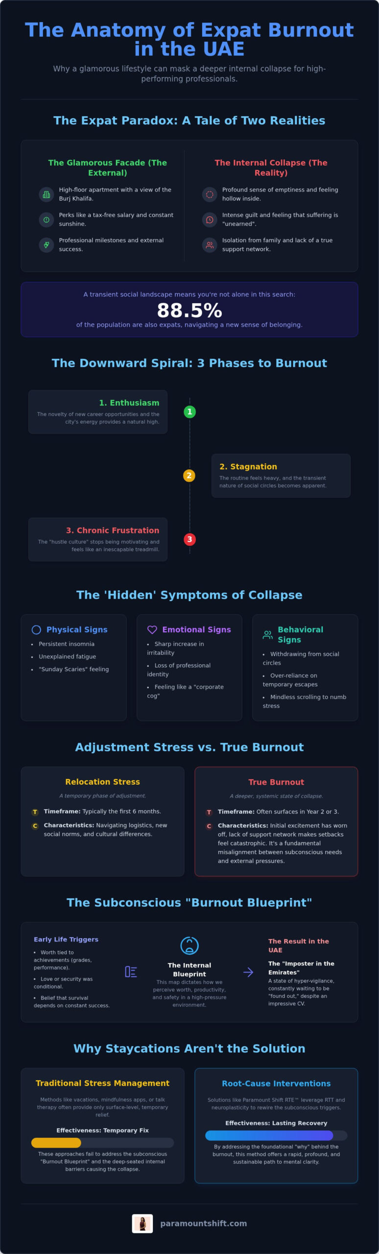 Expat Burnout in Dubai: Subconscious Recovery 2026