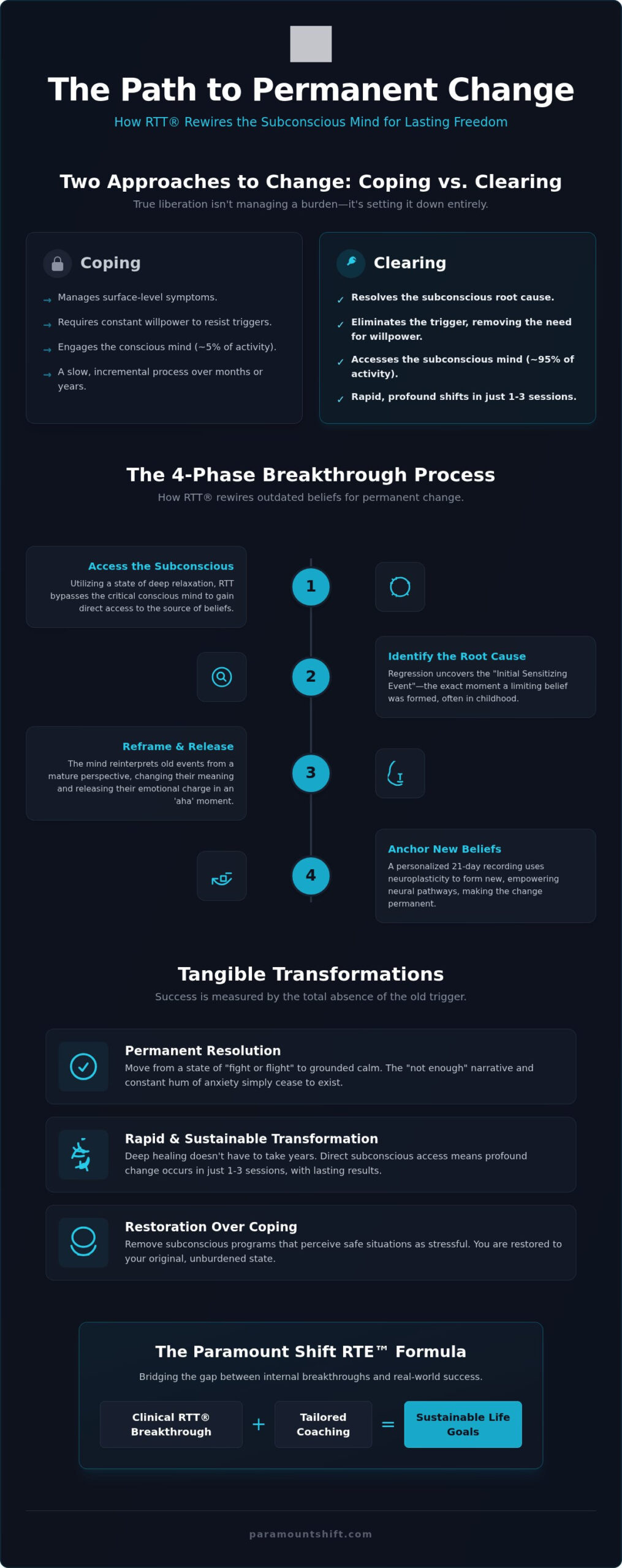 Success Stories from RTT Therapy: Realizing Rapid and Lasting Transformation