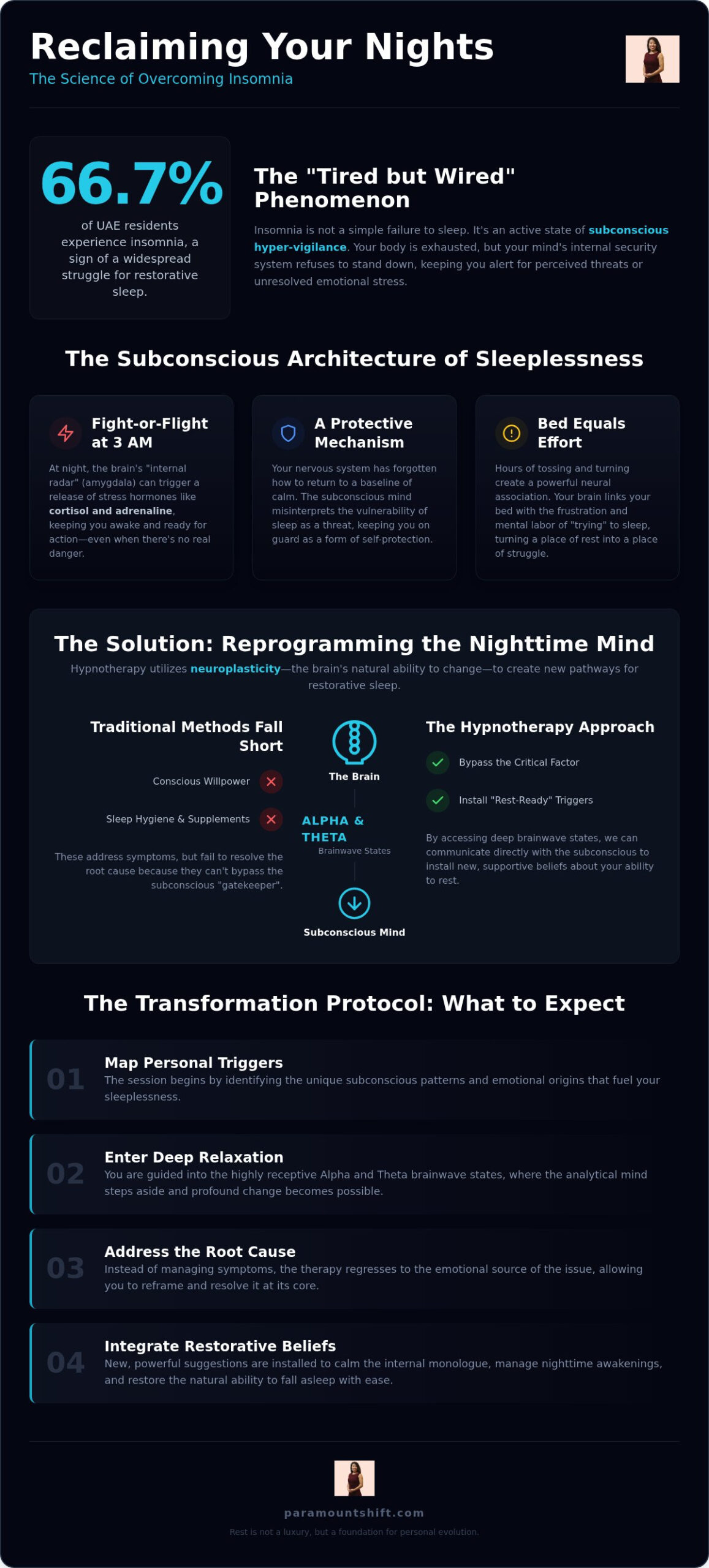Hypnotherapy for Insomnia: Reclaiming Rest Through Subconscious Transformation in the UAE