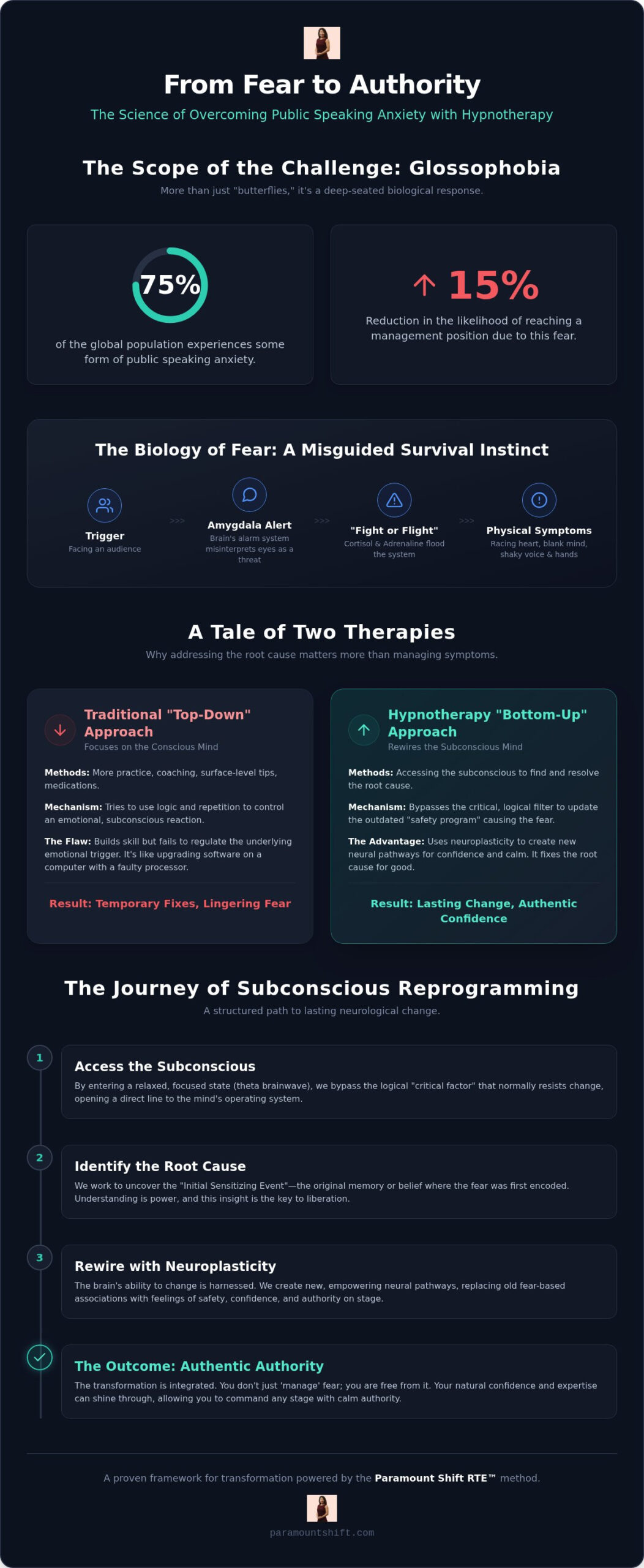 Hypnotherapy for Public Speaking Anxiety: 2026 Guide