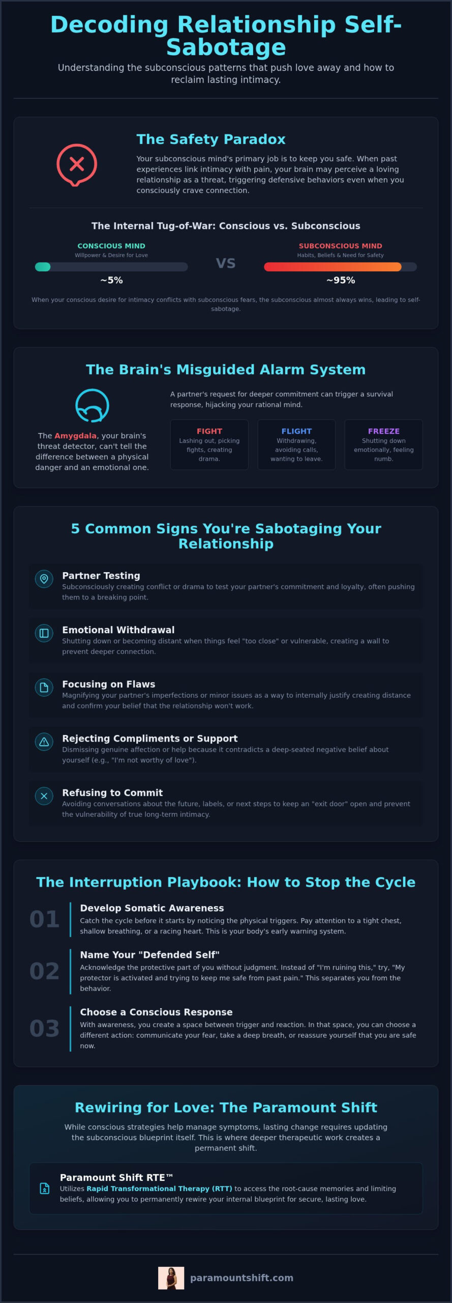 How to Stop Self-Sabotaging Relationships: Healing the Subconscious Blueprint