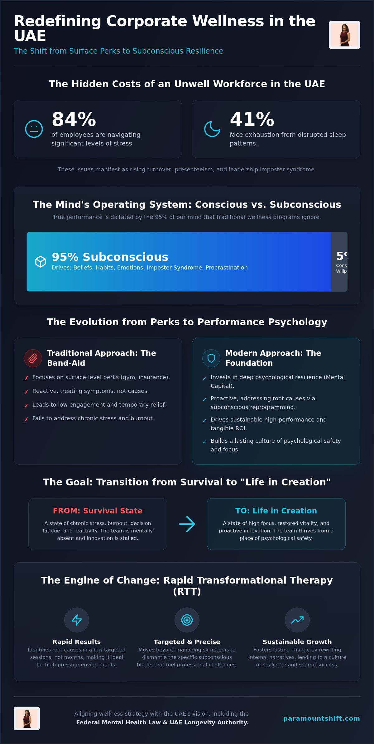 Corporate Wellness Programs Dubai: Building Subconscious Resilience in 2026