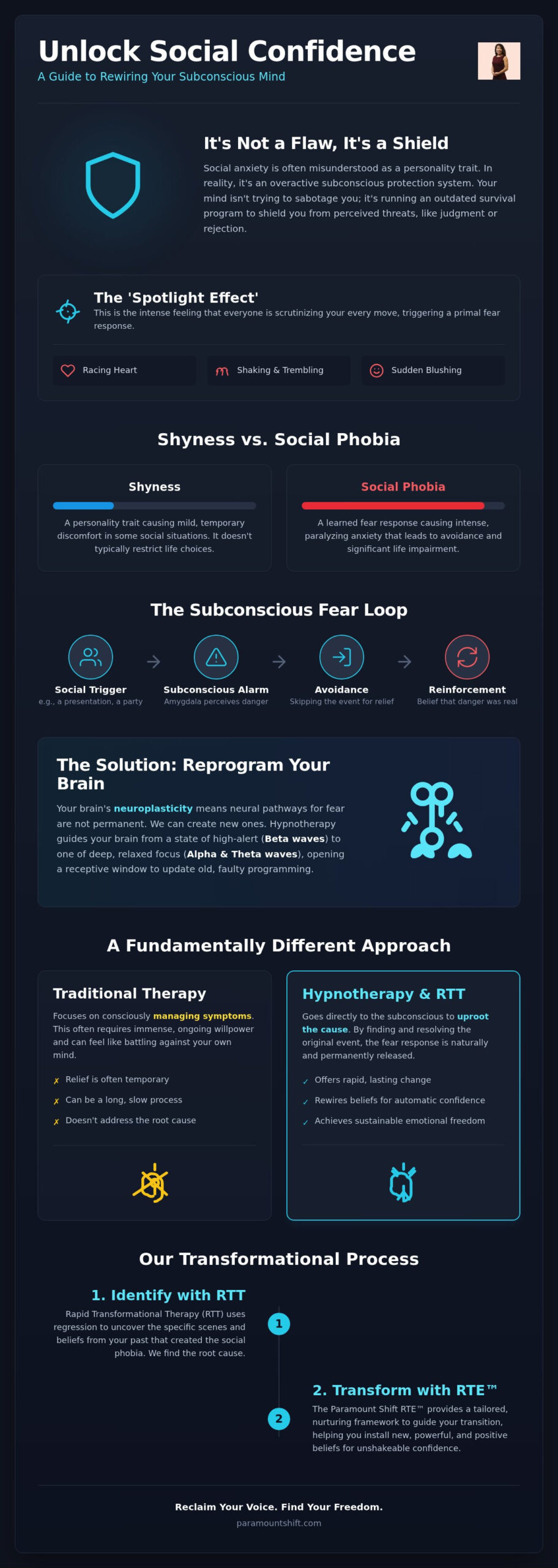 Hypnotherapy for Social Anxiety: Releasing the Subconscious Fear of Judgment