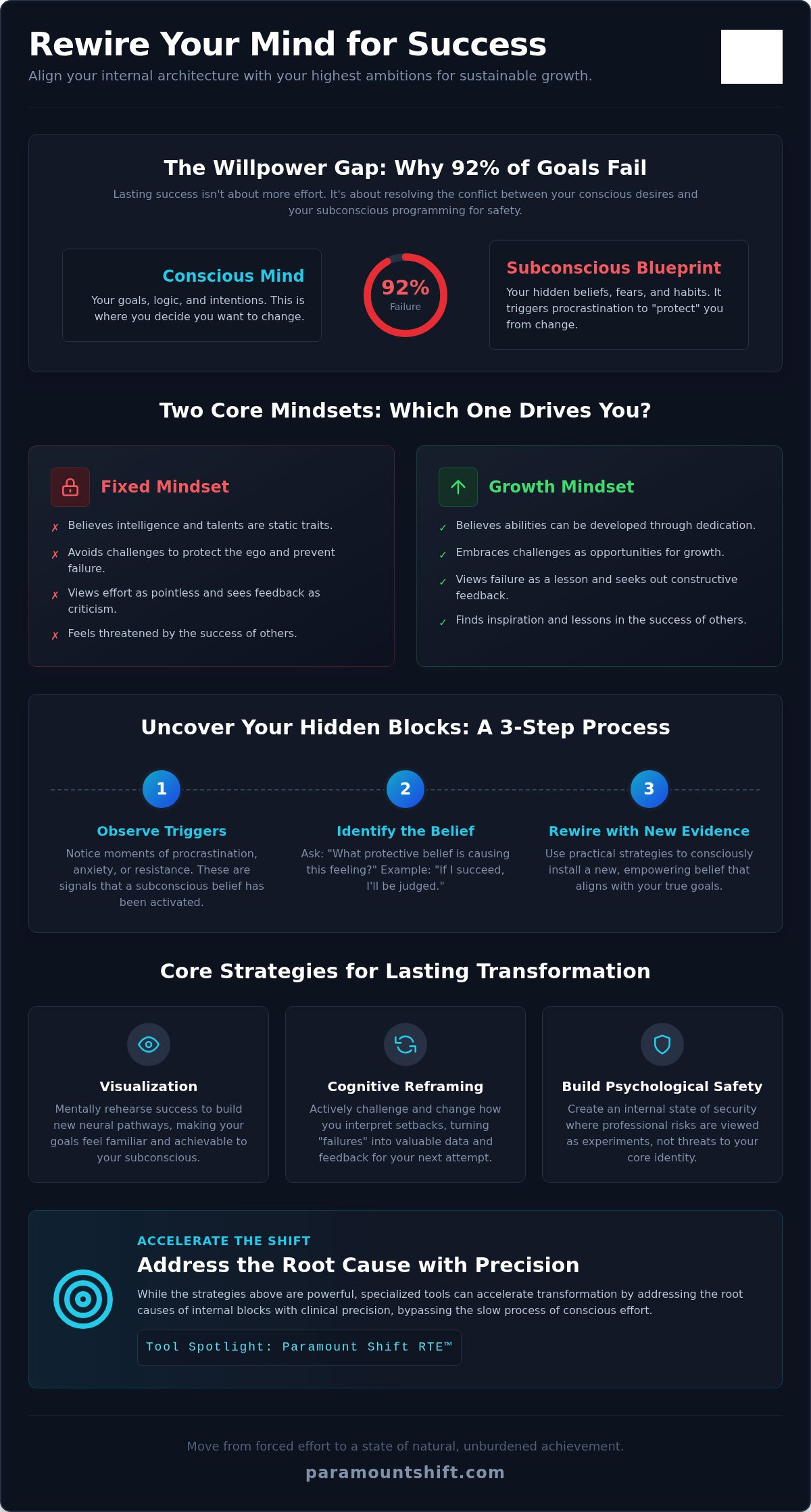 Change Your Mindset for Success: Subconscious Guide