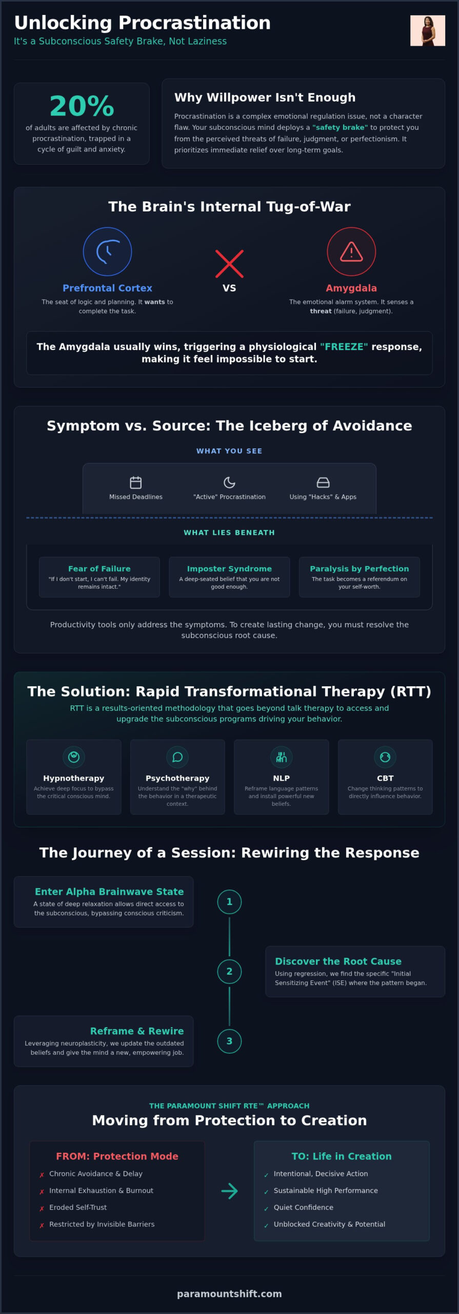 RTT for Procrastination: Rewiring the Subconscious "Safety Brake"