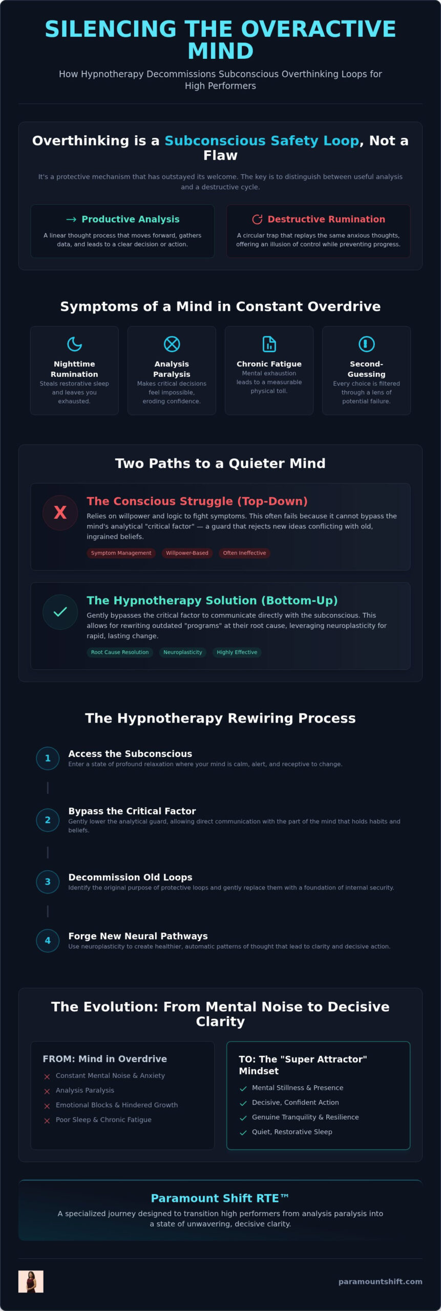 Hypnotherapy for Overthinking: Breaking the Cycle of Mental Rumination in 2026