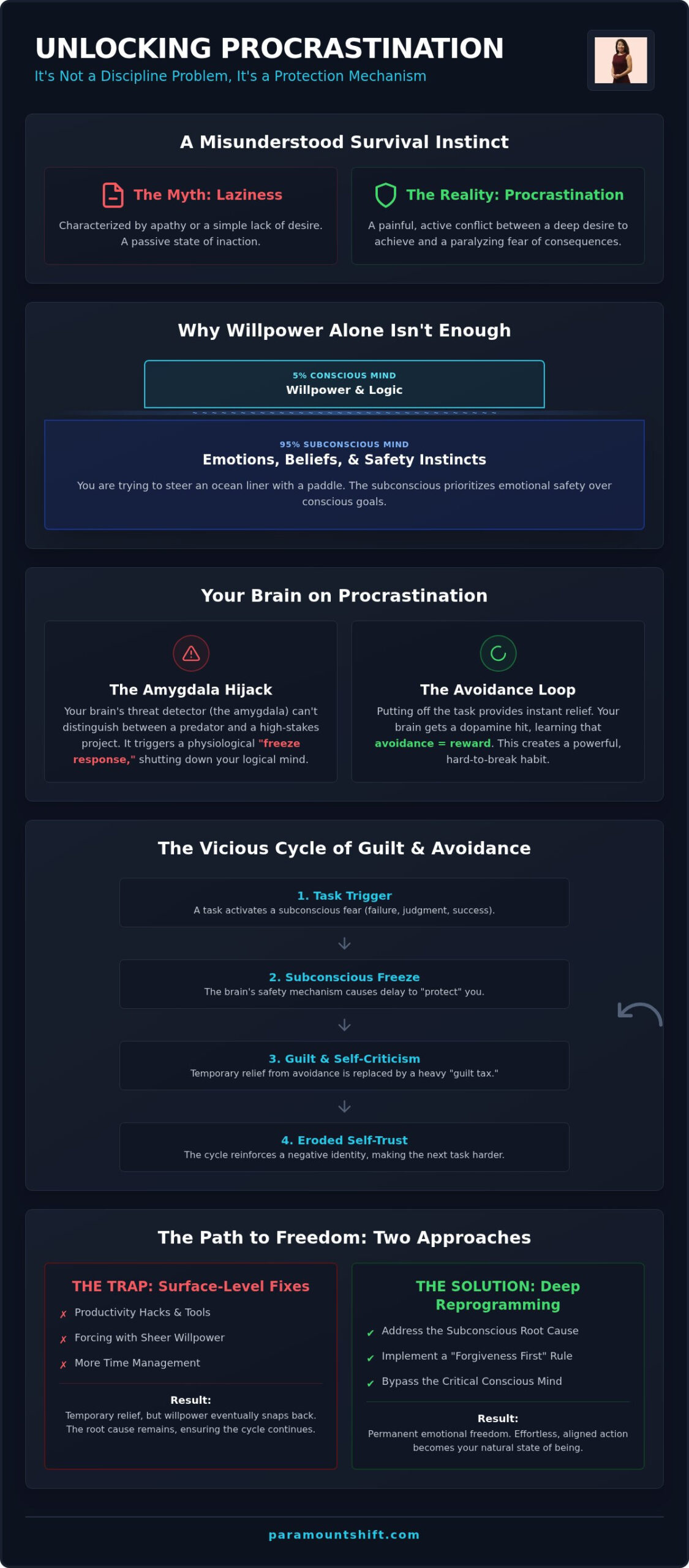 Stop Procrastinating: A Subconscious Approach (2026)
