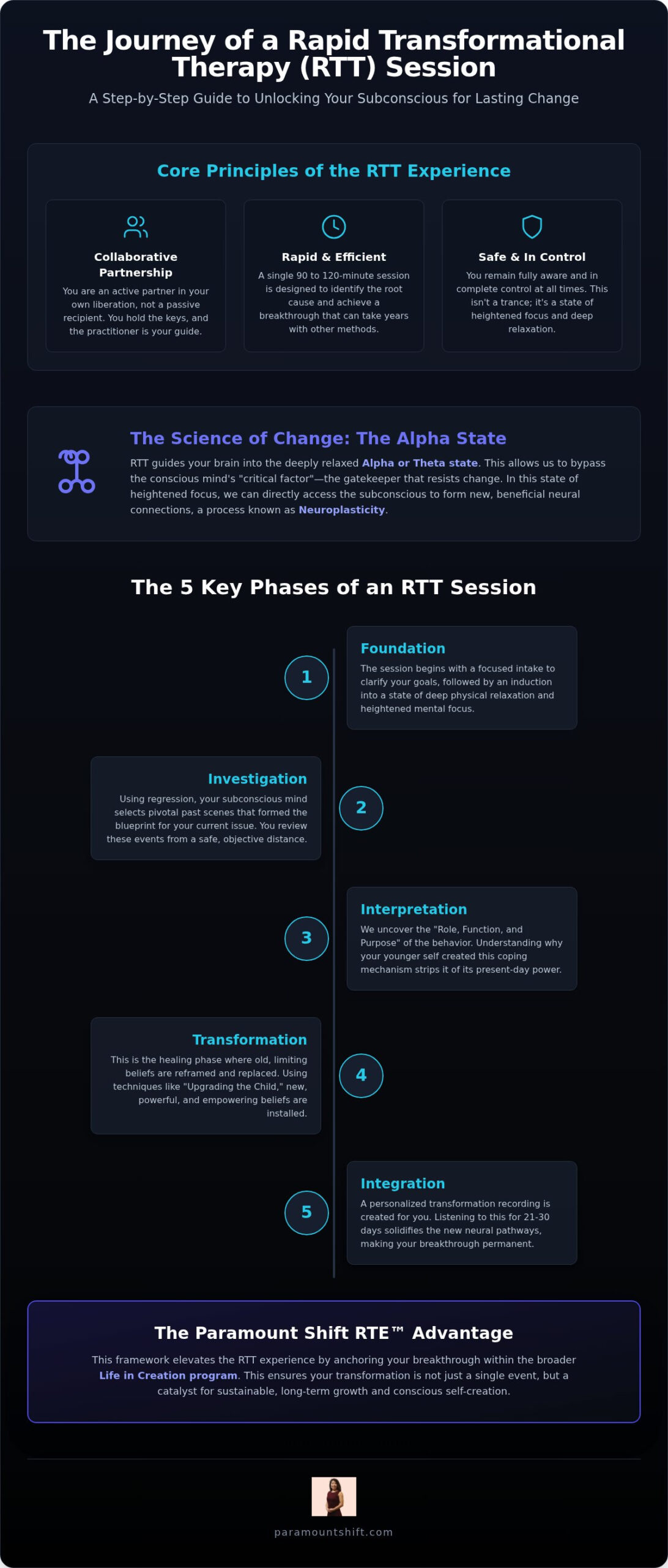 What Happens in an RTT Session? A Step-by-Step Journey to Subconscious Transformation