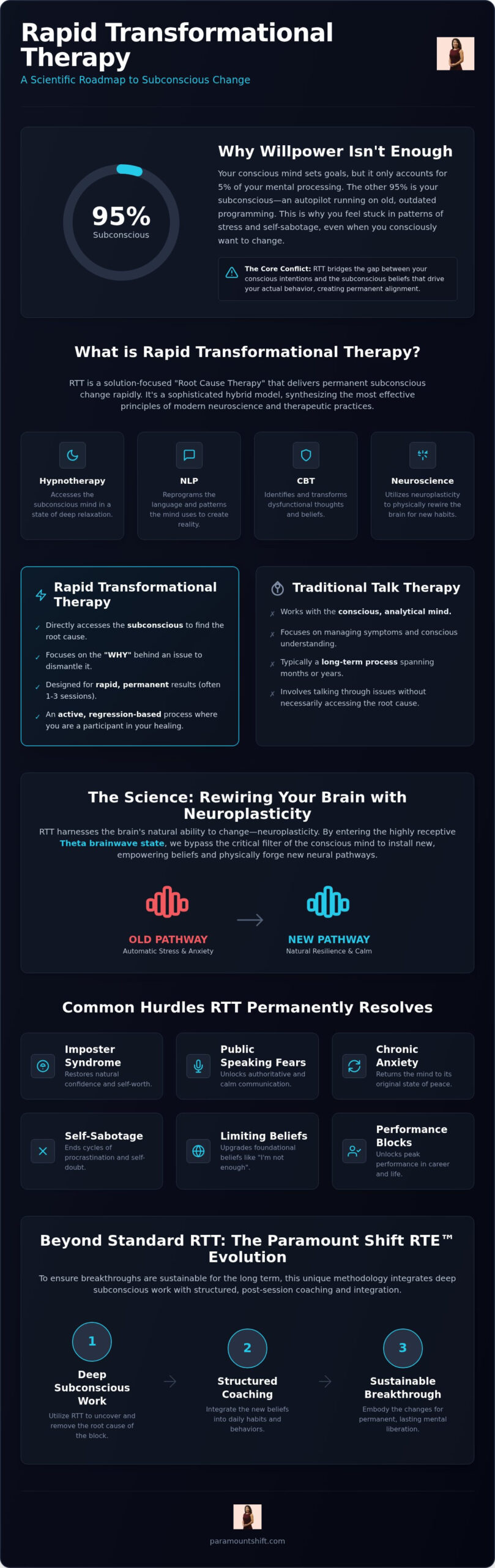 Rapid Transformational Therapy in Dubai: A Science-Backed Path to Lasting Change