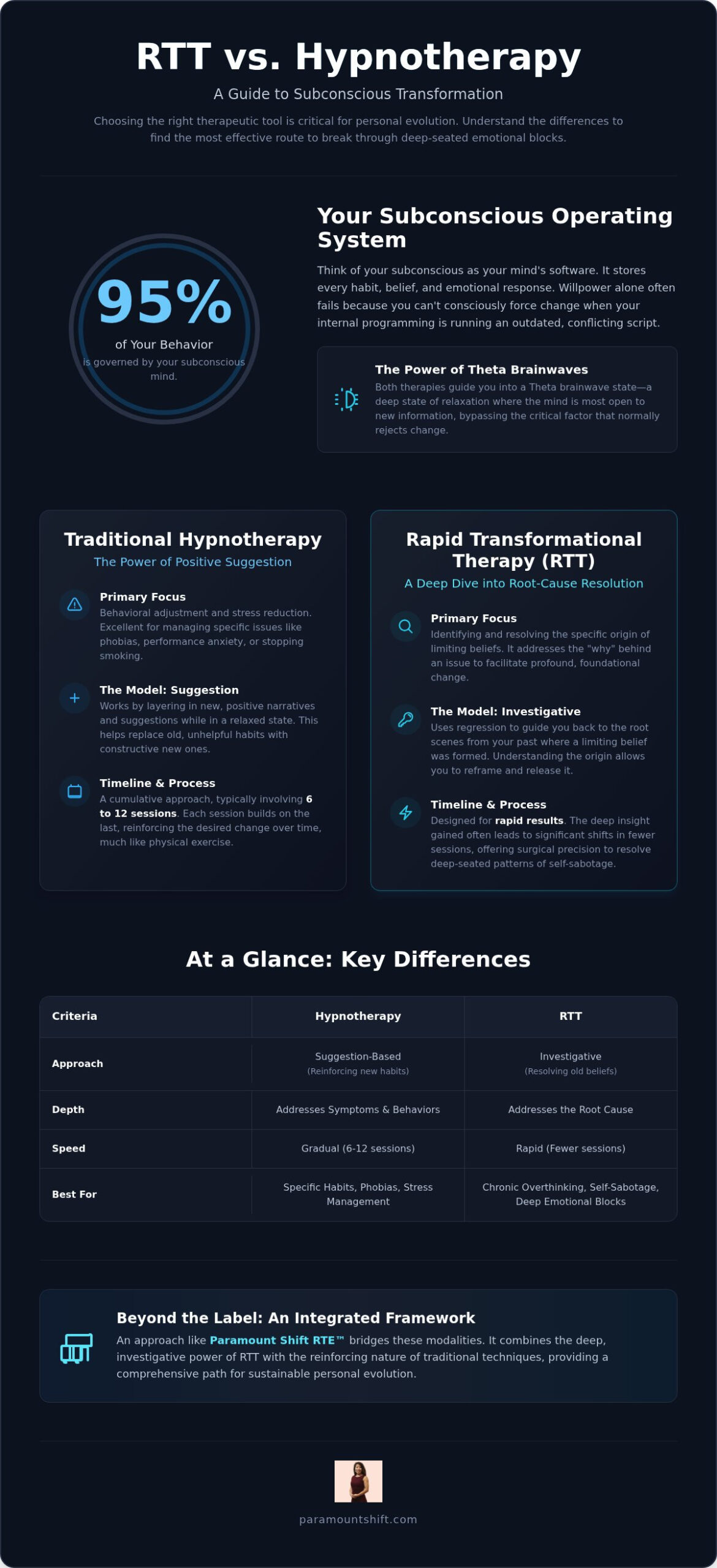 RTT vs Hypnotherapy: Choosing the Right Path for Subconscious Transformation