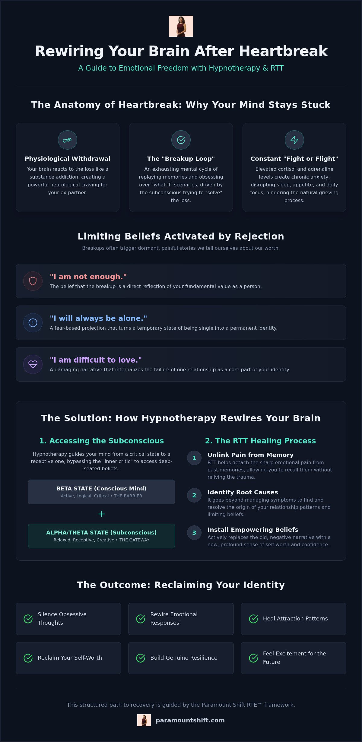 Hypnotherapy for Breakup Recovery: A Guide