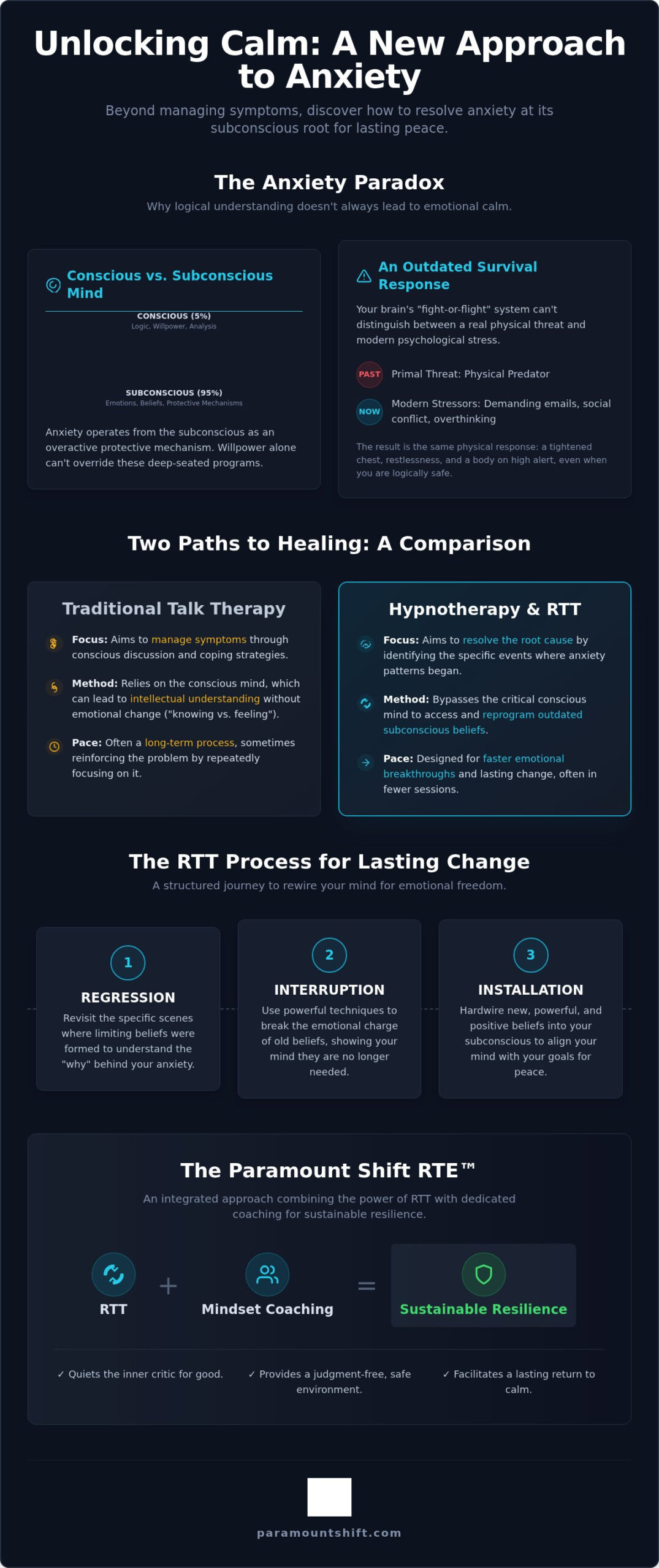 Hypnotherapy for Anxiety Dubai: Resolving the Root Cause of Stress